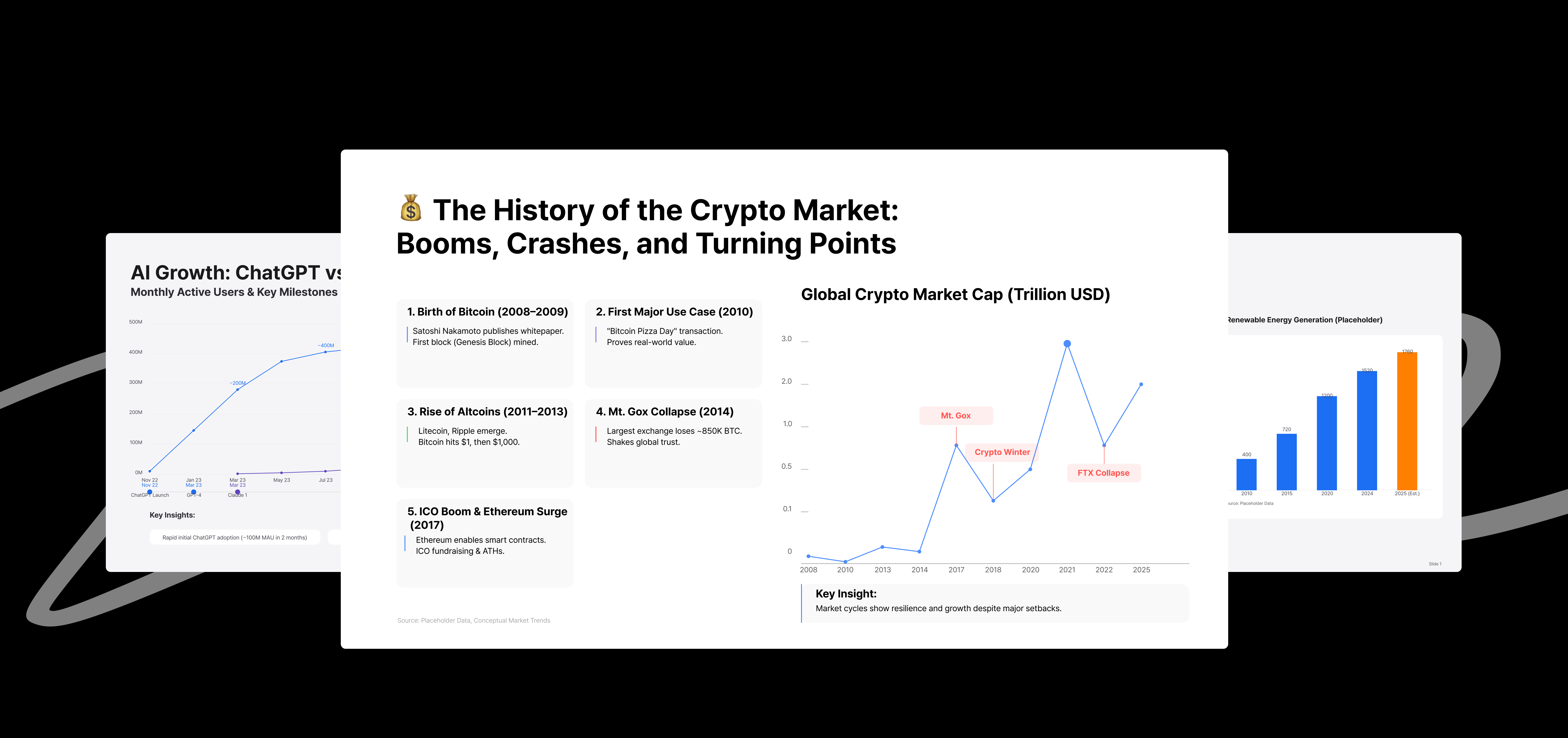 Charts and Diagram Visualization