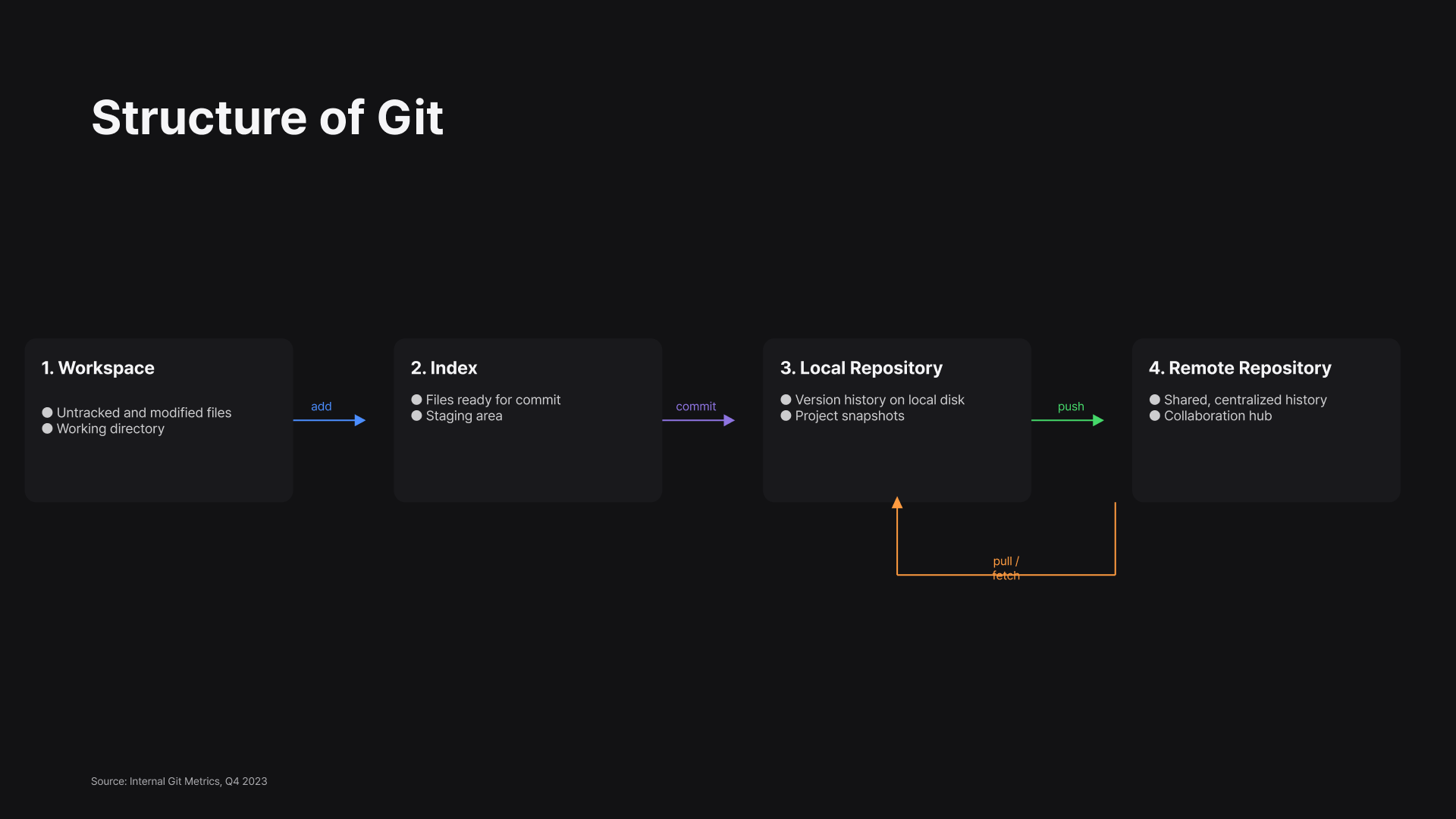 Slide 9